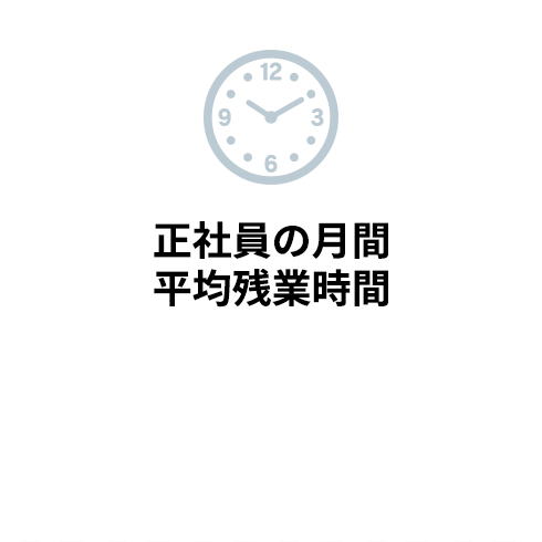 正社員の月間平均残業時間