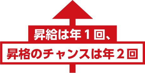 昇給は年１回、昇格のチャンスは年２回