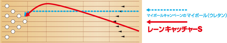 ラウンドワン ボウリング レーンキャッチャーs