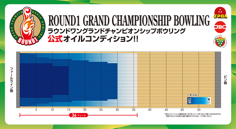 ラウンドワン ボウリング レーンコンディション