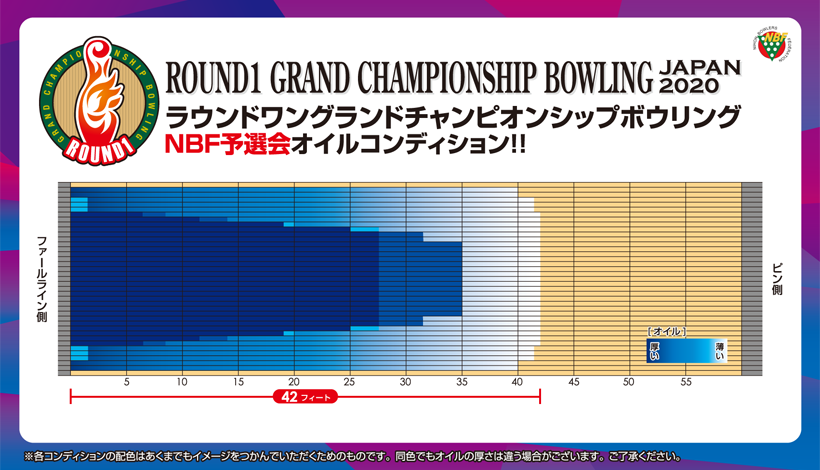 ラウンドワン ボウリング レーンコンディション
