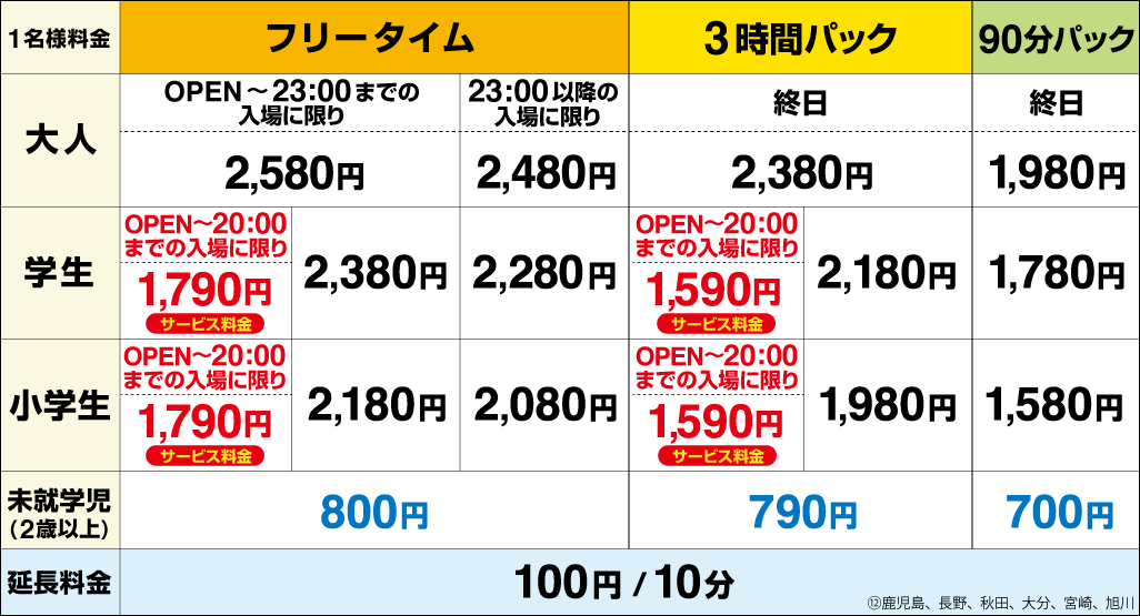 ラウンドワン ラウンドワン スタジアム津 高茶屋店 料金表