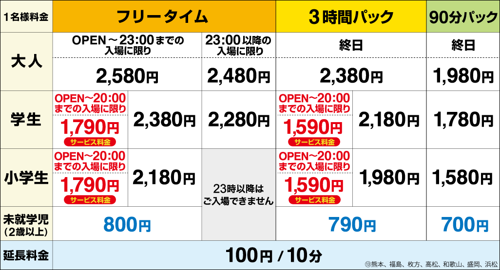 ラウンドワン ラウンドワンスタジアム 和歌山店 料金表