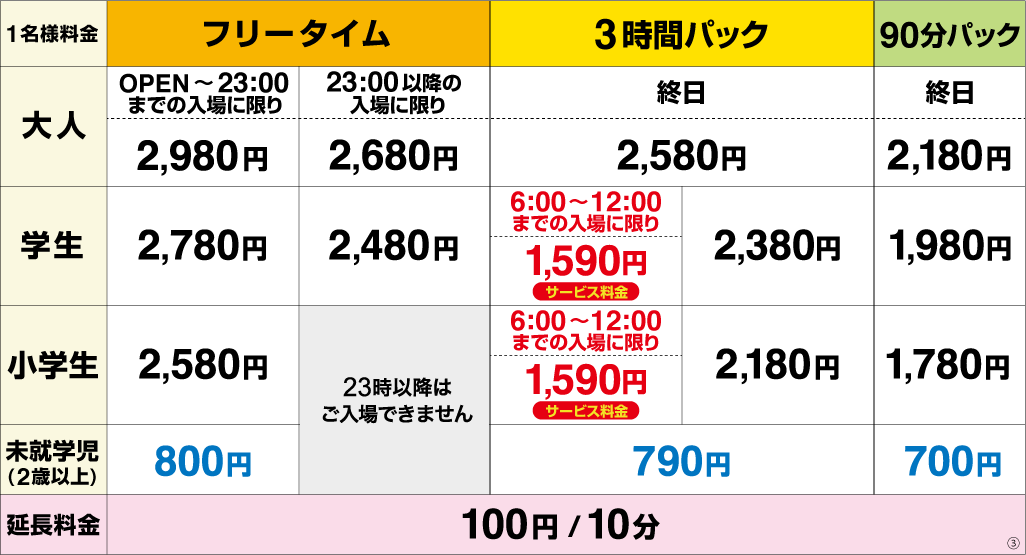 ラウンドワン ラウンドワンスタジアム 千日前店 料金表