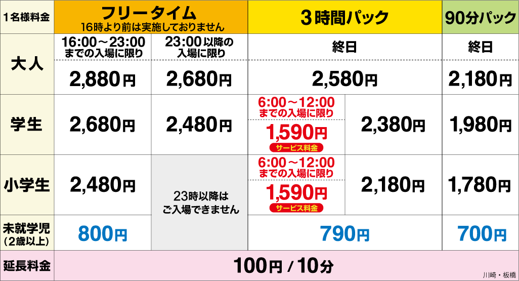 ワン 川崎 ラウンド