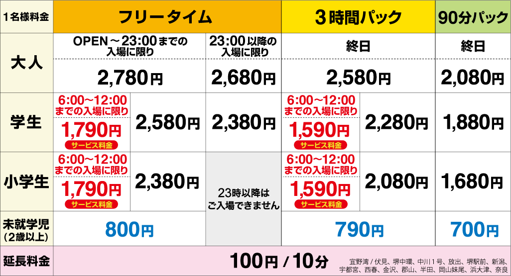 ラウンドワン ラウンドワンスタジアム 金沢店 料金表