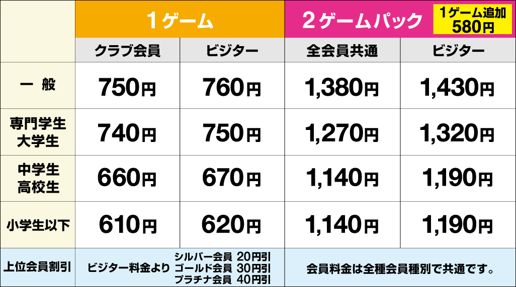 ラウンドワン】ラウンドワン 府中本町駅前店｜料金表