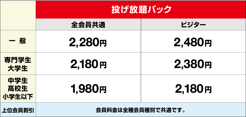 ラウンドワン】ラウンドワンスタジアム 高松店｜料金表