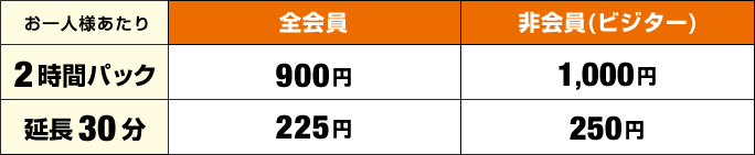 ミュージックスタジオ料金表